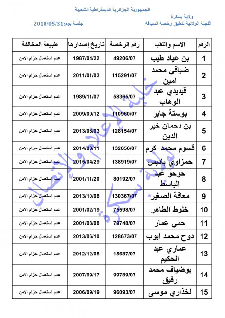 قائمة السائقين المعنيين للمثول أمام اللجنة الولائية لتعليق رخص السياقة ليوم الخميس الموافق لـ 2018 05 31 الموقع لولاية